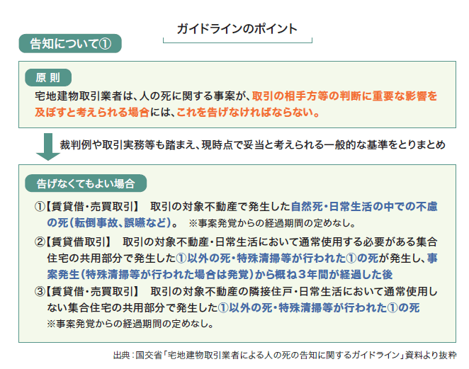 国道交通省宅地建物取引業者による人の死の告知に関するガイドライン／全日本不動産協会HPより転載