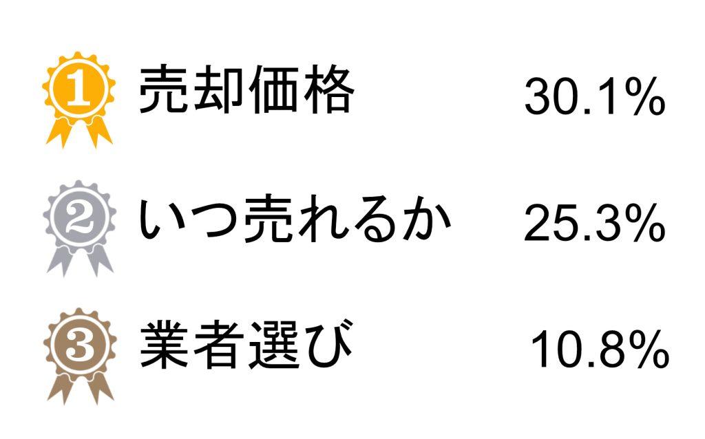 依頼前にどのようなことで悩んでいましたか？