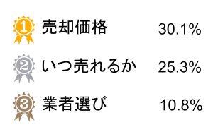 依頼前にどのようなことで悩んでいましたか？