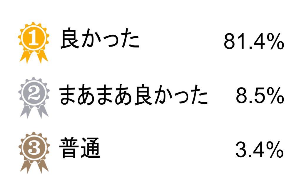 （クリックして拡大できます）