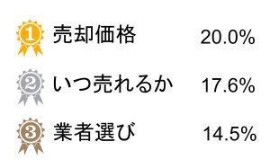 依頼前にどのようなことで悩んでいましたか？